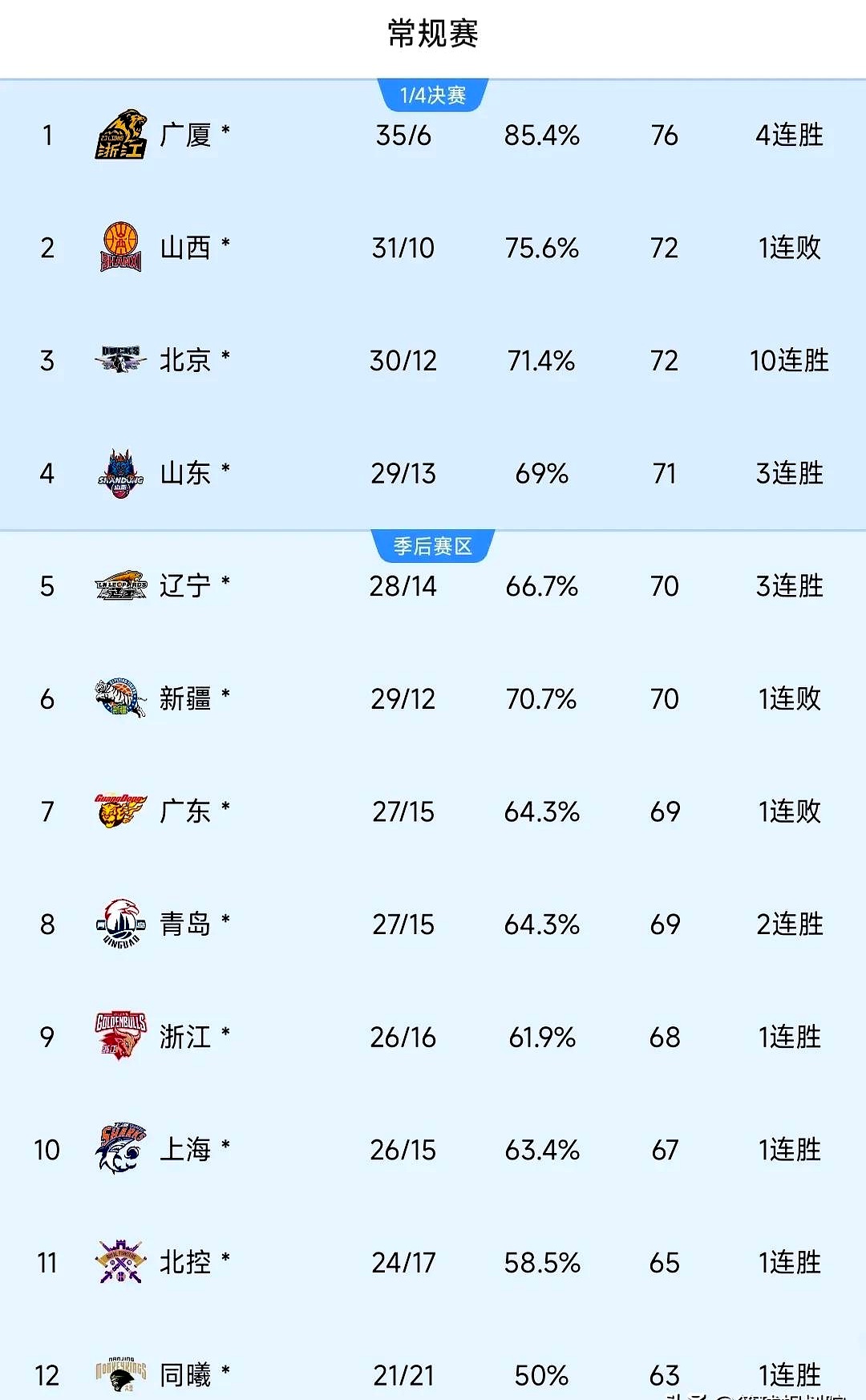 开云-今晨上海久事更衣室发声：CBA季后赛节点到来，目标明确，球队文化再被提及的简单介绍